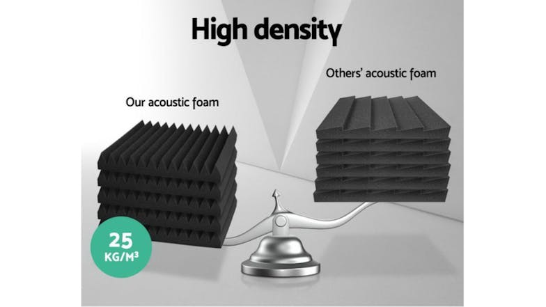 Alpha Sound Absorption Foam Panels 60 Pieces