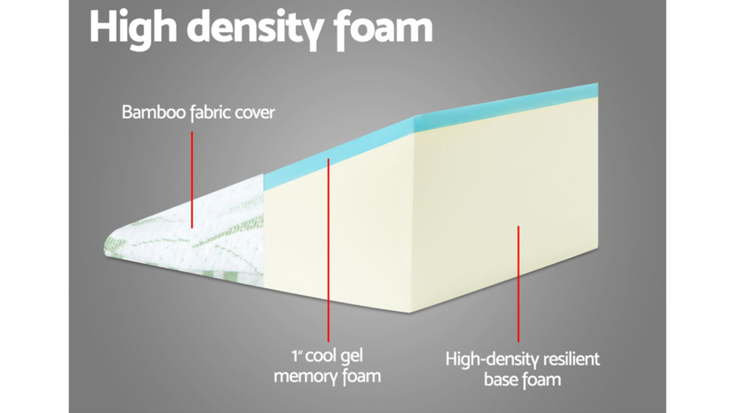Giselle Foam Wedge Back Support Pillow Harvey Norman New Zealand