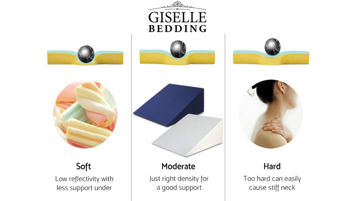 Giselle Foam Wedge Back Support Pillow Set of 2 White & Blue Harvey Norman New Zealand