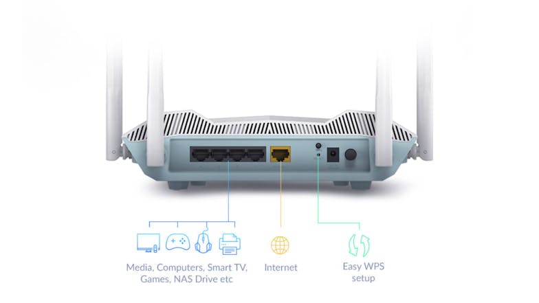 D-Link R32 Eagle Pro AI AX3200 Smart Wi-Fi 6 Mesh Router