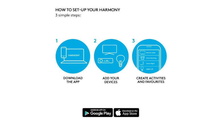 Logitech Harmony Elite Plus Universal Remote