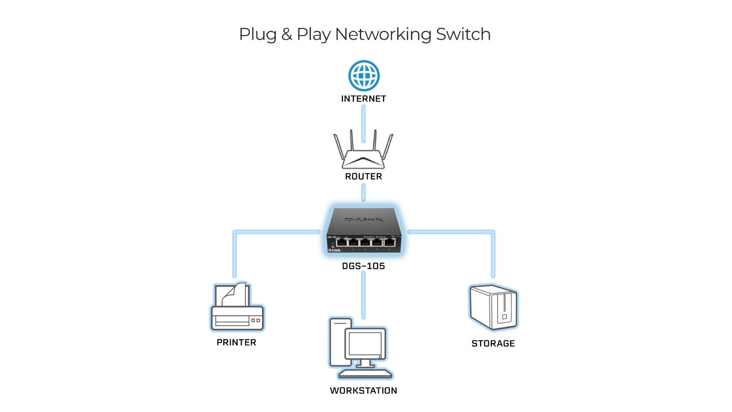 DLink DGS105 2000Mbps Gigabit Unmanaged Switch 5 Port