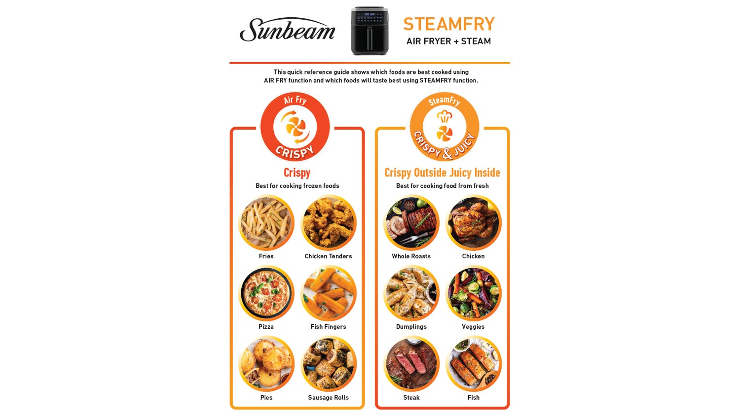 Sunbeam SteamFry AFP4600BK Air Fryer + Steam