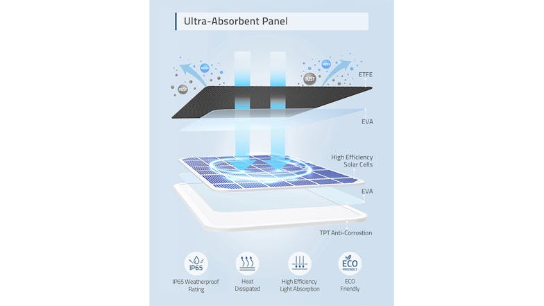 Eufy Solar Panel Charger for Eufy Camera - White