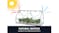 TSB Living Transparent Greenhouse 1.8 x 0.92 x 0.92m