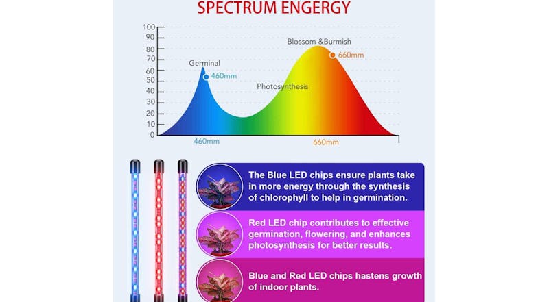 Kmall Multi-Head Flexible Clip-On LED Plant Grow Light with Brightness/Colour Adjustment, Timer