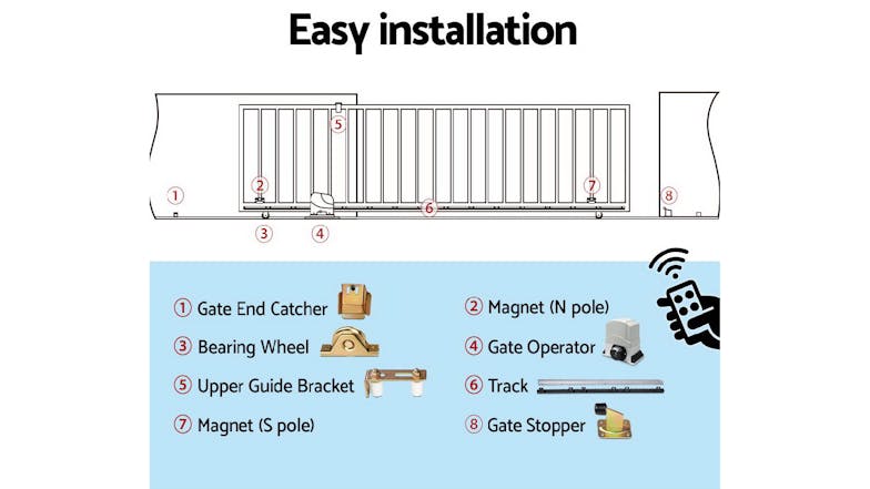 Lockmaster Electronic Sliding Gate Opener 1200KG 4m sv