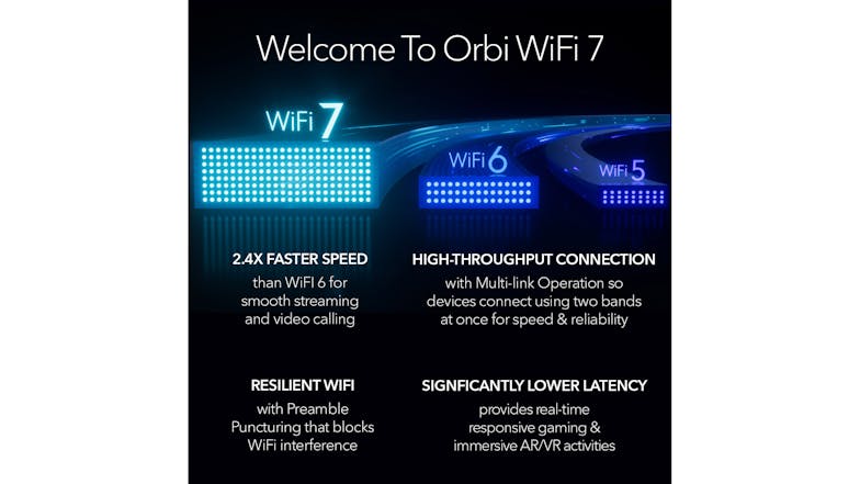 Netgear Orbi RBE973S BE27000 Quad-Band Mesh Wi-Fi 7 System - 3 Pack (White)