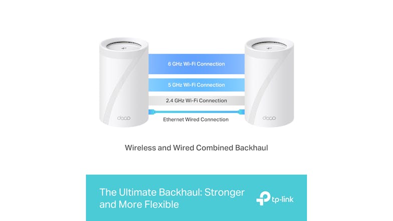TP-Link Deco BE65 BE11000 Tri-Band Mesh Wi-Fi 7 System - 2 Pack (White)