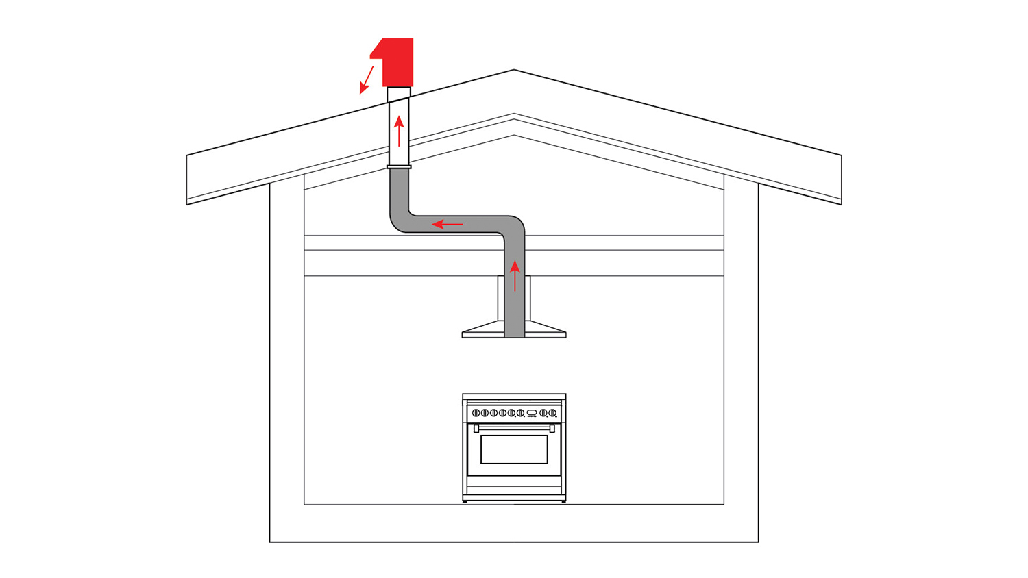 Sirius Motor for Rangehood - External & Roof Mounted - Stainless Steel (SEM5XS316)