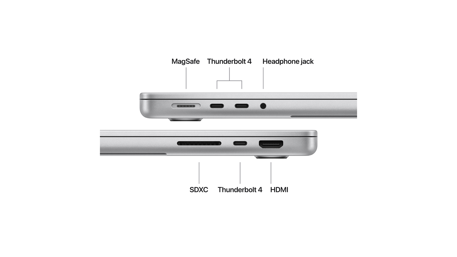 Detailed view of the MacBook Pro’s port options like MagSafe, Thunderbolt 4, Headphone Jack, SDXC, and HDMI