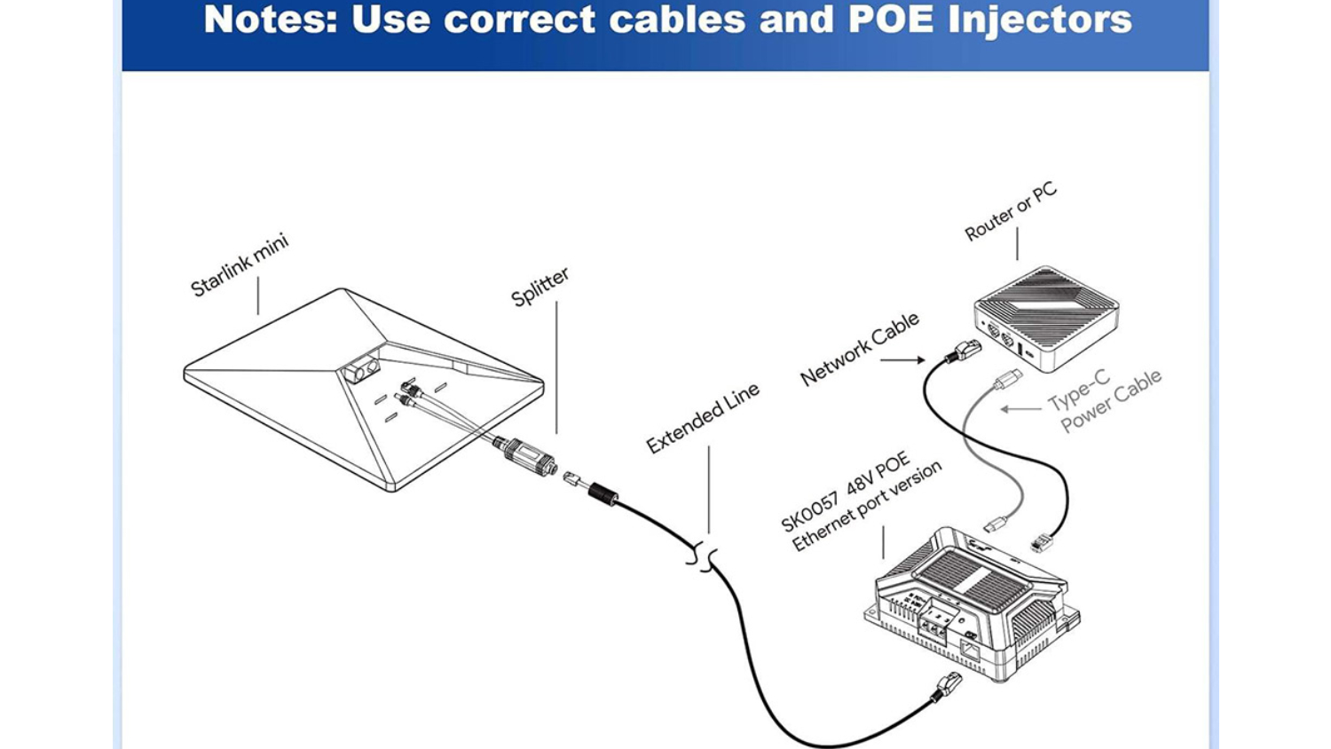 Air Vision Systems Starlink Gen 3 5-in-1 PoE Injector with USB, USB-C