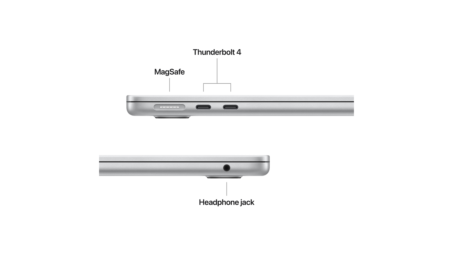 Labeled diagram of the MacBook Air's connectivity options, including MagSafe, two Thunderbolt 4 ports, and a 3.5mm headphone jack