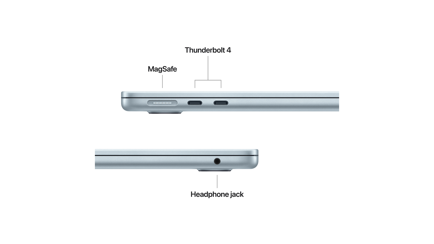 Labeled diagram of the MacBook Air's connectivity options, including MagSafe, two Thunderbolt 4 ports, and a 3.5mm headphone jack