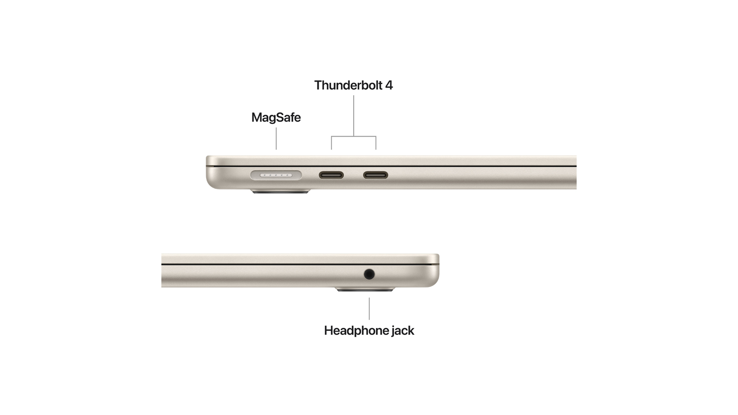 Labeled diagram of the MacBook Air's connectivity options, including MagSafe, two Thunderbolt 4 ports, and a 3.5mm headphone jack
