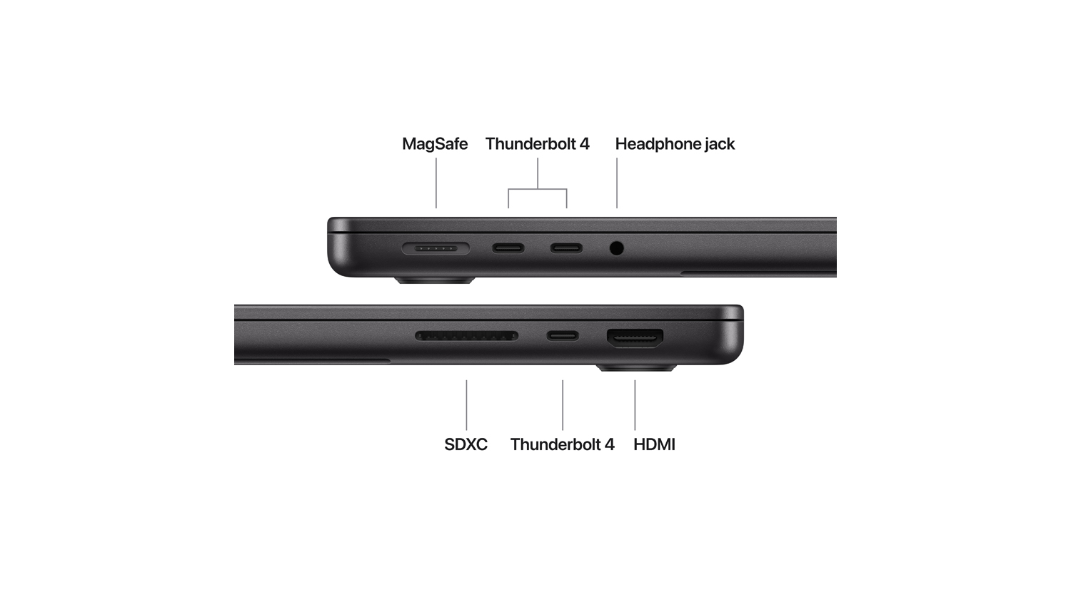 Side views of the MacBook Pro showing ports labelled MagSafe, Thunderbolt 4, headphone jack, and more